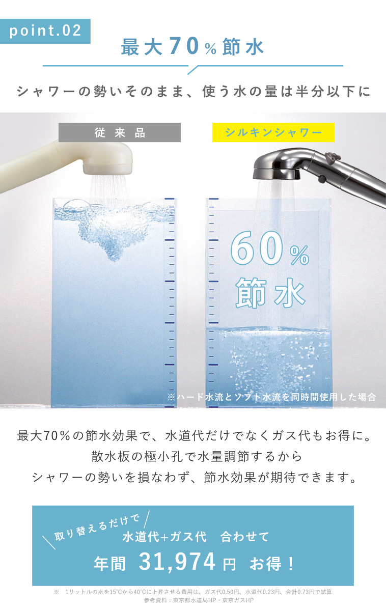 アラミック シルキーナノバブルシャワープレミアムの商品一覧 通販
