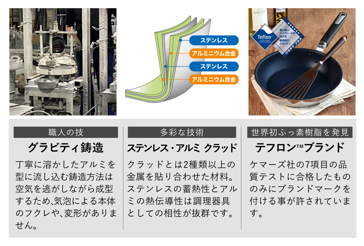 両手鍋 20cm サンク・クーシュ UMIC ユミック IH対応 シチューポット （ ガス火対応 浅型両手鍋 調理器具 ）の画像