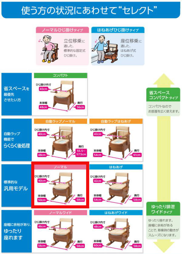 ポータブルトイレ 暖房便座 家具調セレクトR ...の詳細画像3