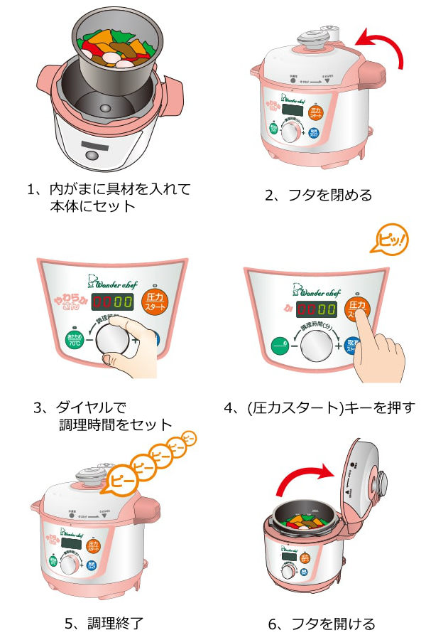 ワンダーシェフ 電気圧力鍋 3L マイコン やわらかさん OEDE30 普通食