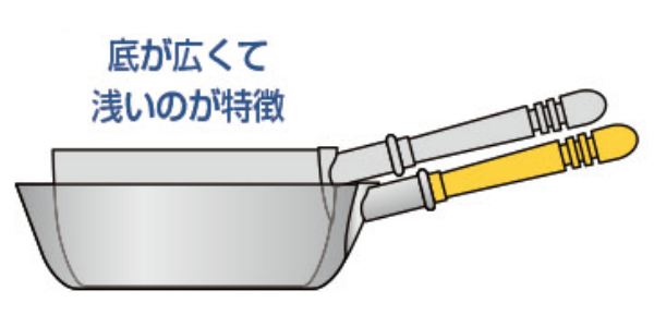 雪平鍋 30cm 6.5L ガス火専用 アルミ製 打出し 底広 浅型 日本製 中尾アルミ （ ガス火専用 行平鍋 片手鍋 ）_3