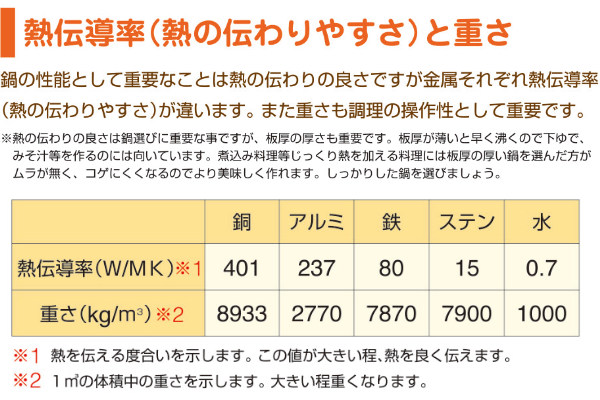 外輪鍋 39cm 浅型 ガス火専用 キングポット キング外輪鍋 約15L 業務用両手鍋 中尾アルミ 日本製 （ ソテーパン ガス火 ガス 浅型鍋 目盛り付き ）の画像
