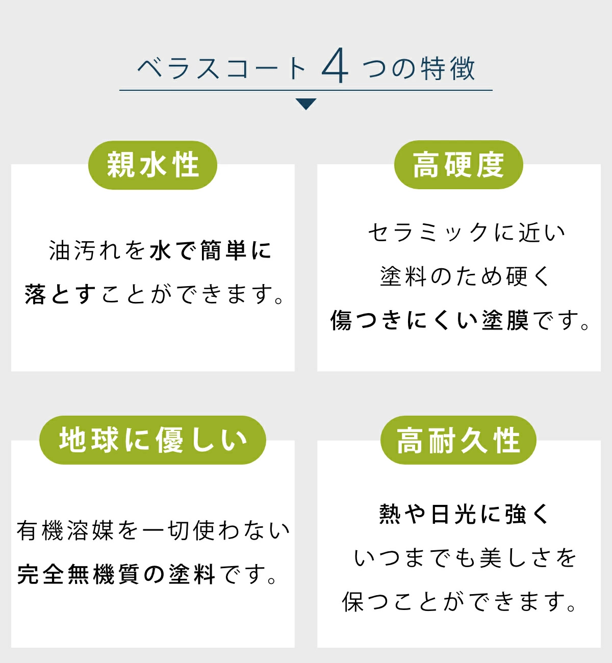 レンジガード お手入れ簡単! コンパクトレンジ...の詳細画像5