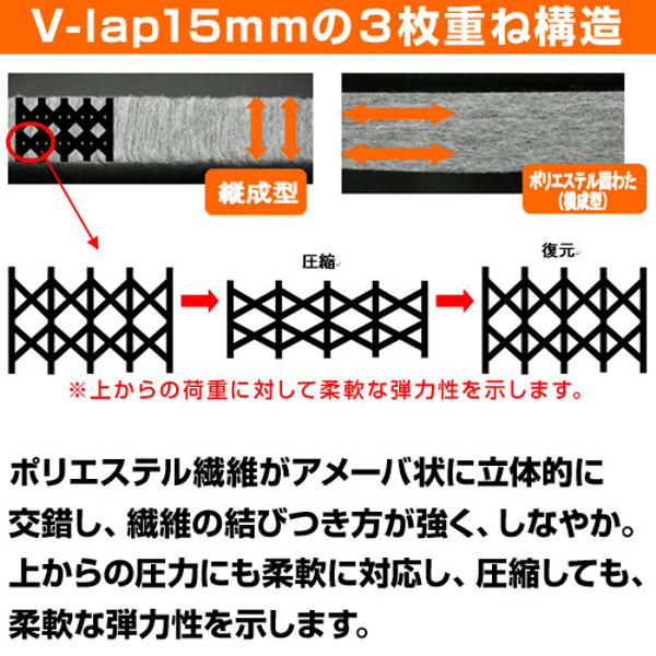 敷き布団 シングル ルナエアー スマート 洗濯可能 薄型 軽量 メッシュ生地 （ 敷き 布団 ふとん 薄い 軽い 丸洗い 通気性 敷布団 敷きふとん 日本製 ）_7