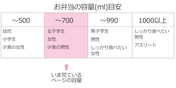 お弁当箱 1段 600ml フレデリック ラン...の詳細画像4