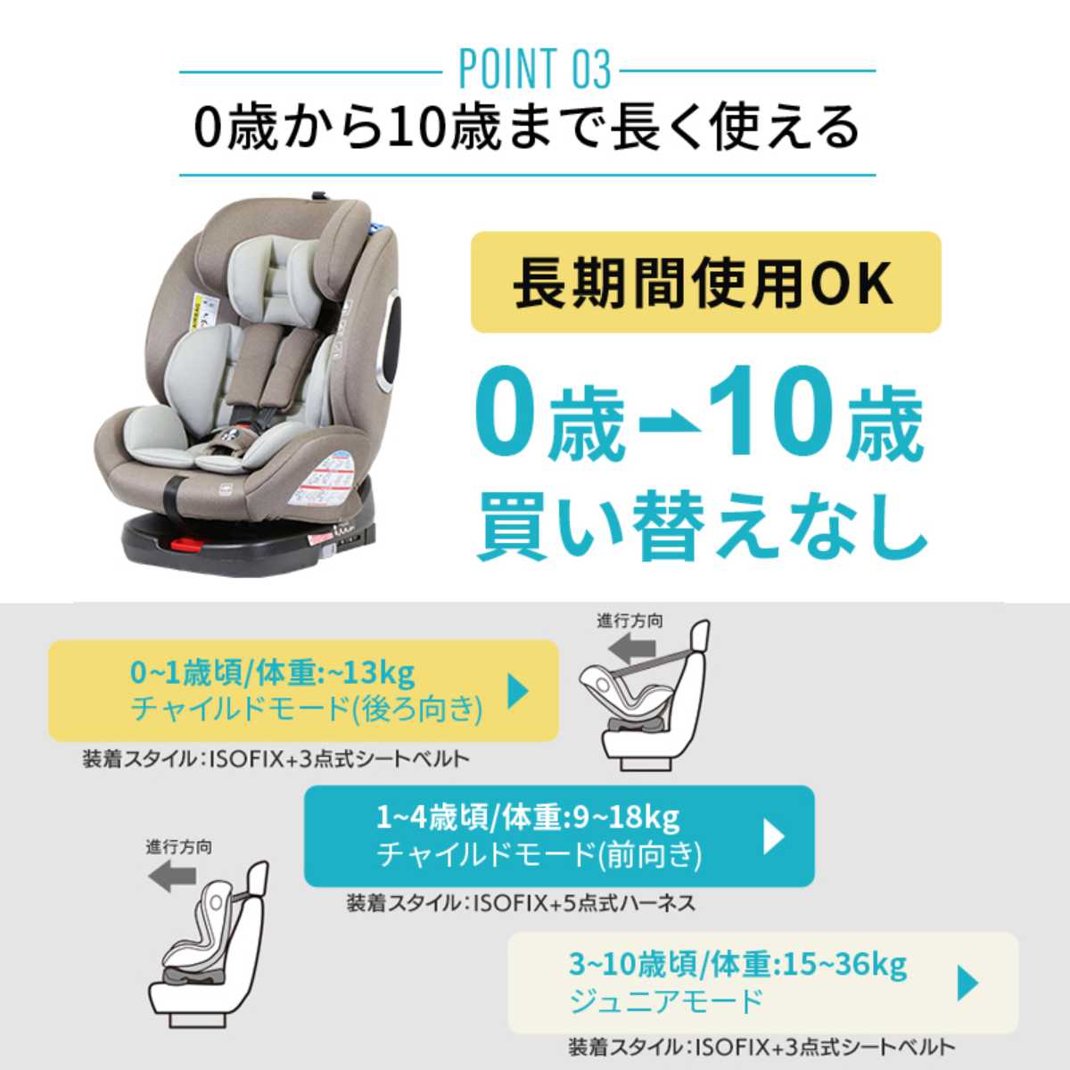 チャイルドシート VU ISOFIX 回転式 新生児〜10歳 （ ベビーシート