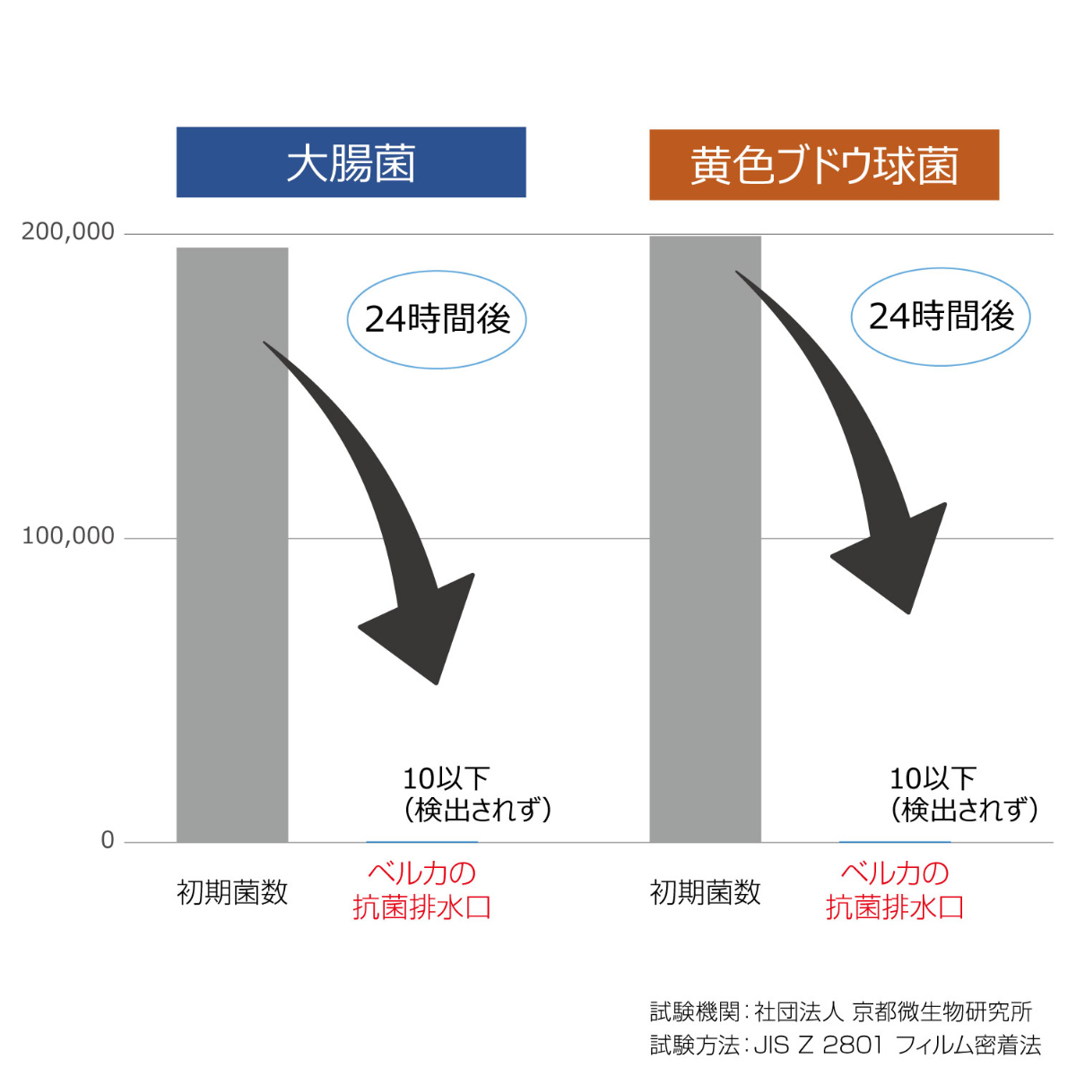 ゴミかご 流し用浅型ゴミカゴ 直径135mm用...の詳細画像3
