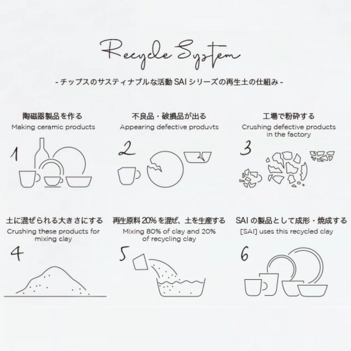ボウル 15cm M SAI サイ 磁器 美濃...の詳細画像4