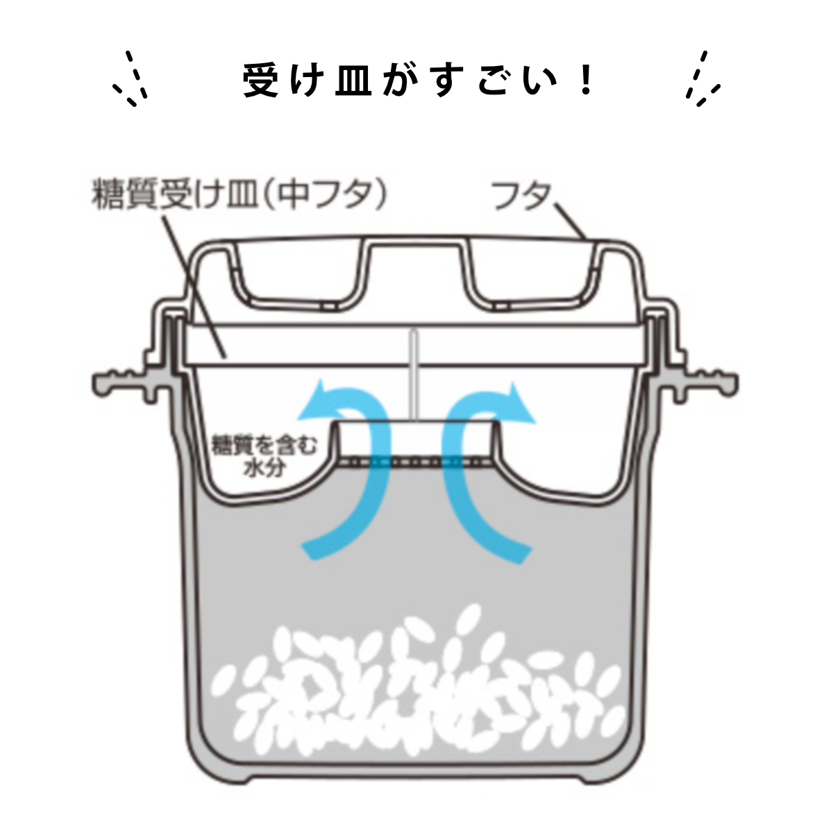 電子レンジ 炊飯器 2合用 しゃもじ付き 糖質...の詳細画像5