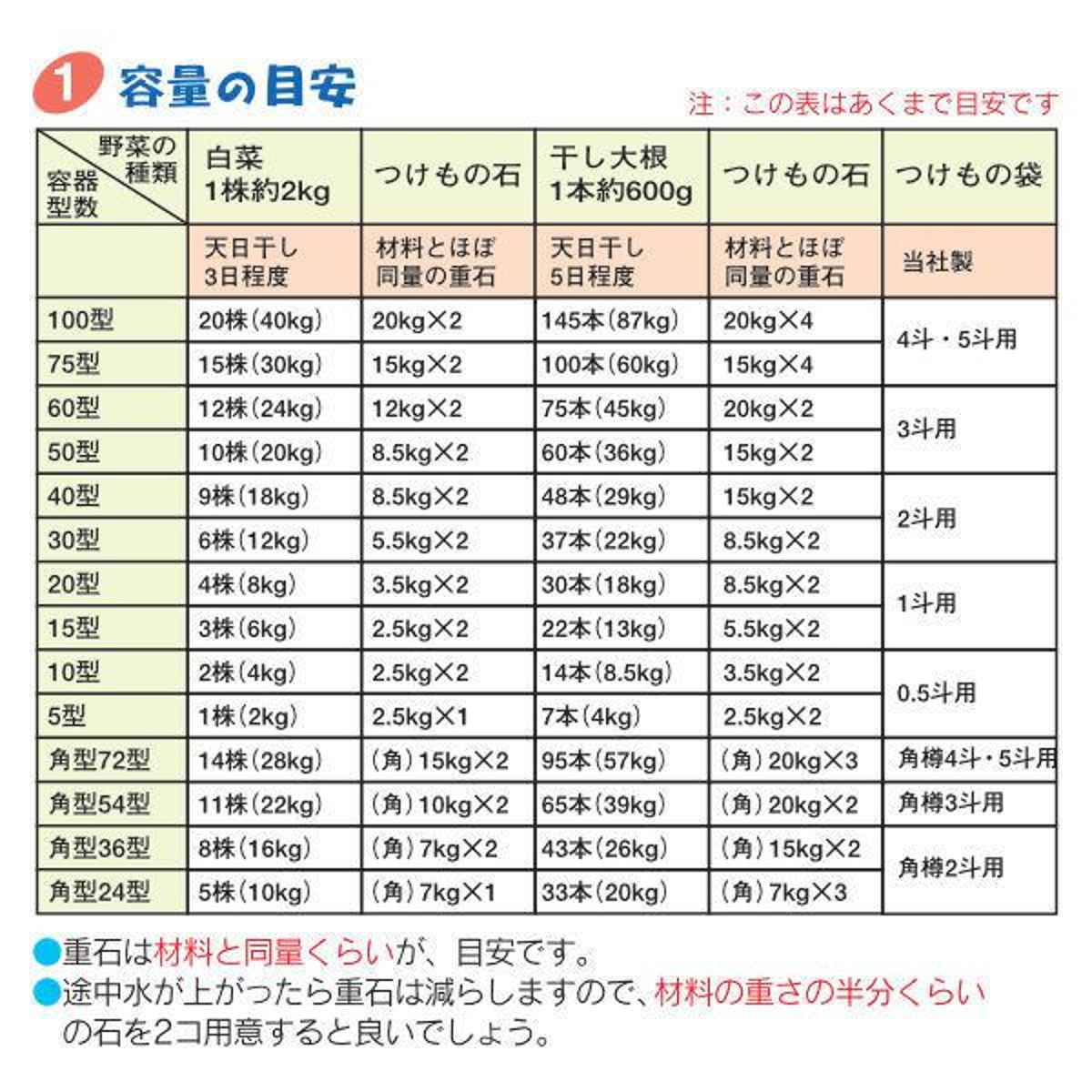 TONBO（新輝合成） 漬物容器 75型 トンボ つけもの容器 押し蓋付き