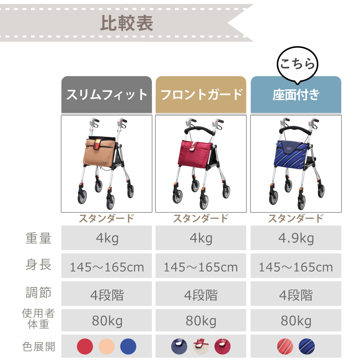 Uber（ユーバ） 歩行車 スリムフィット スタンダードサイズ 座面付き