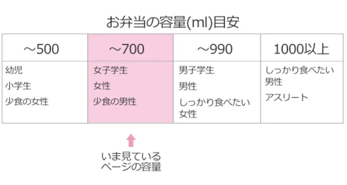 弁当箱 1段 700ml NH style 木...の詳細画像3