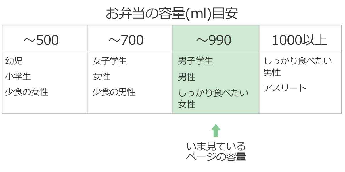 弁当箱 2段 990ml NH styleメン...の詳細画像4