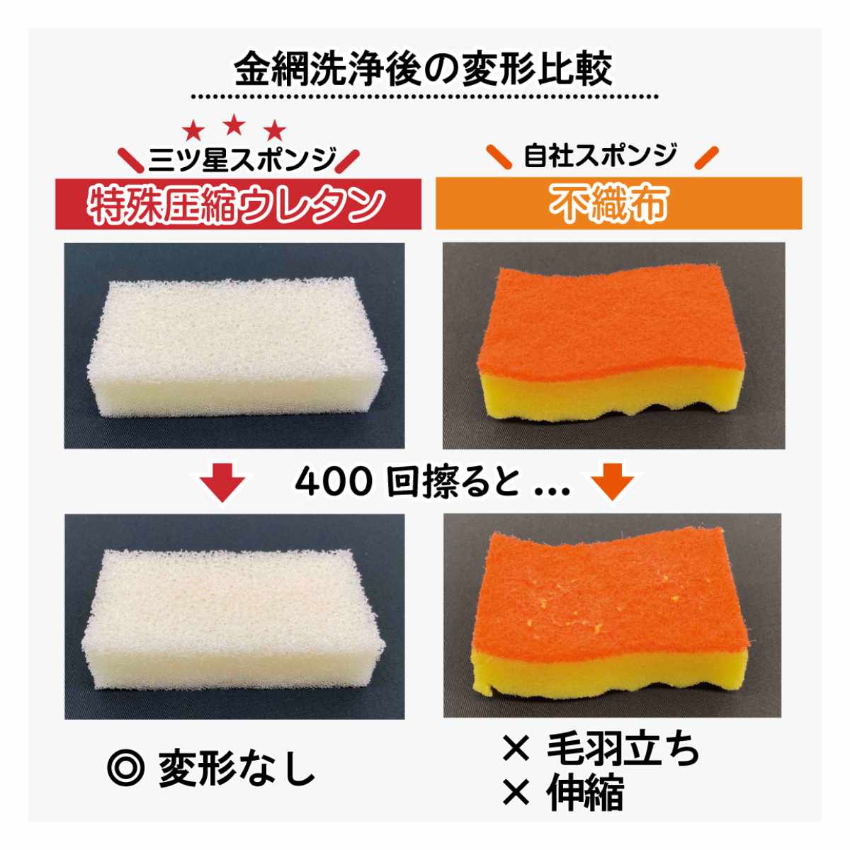 キッチンスポンジ ASSO 三ツ星スポンジ 食...の詳細画像4