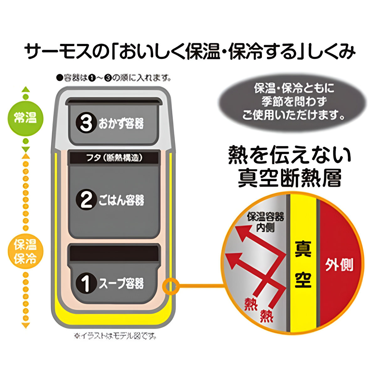 サーモス ランチジャー 保温弁当箱 ステンレス...の詳細画像1