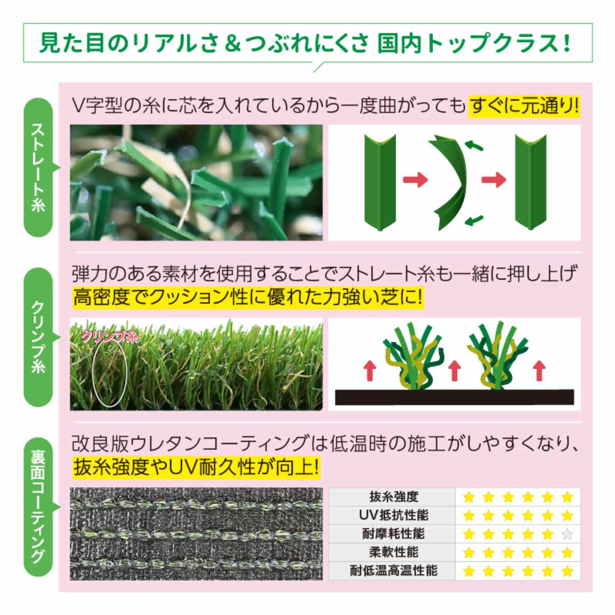 人工芝 メモリーターフ 1m×10m 芝丈25mm 1ロール （ 人工芝生 人工 芝 庭 リアル ベランダ ガーデン 防炎 高耐久 紫外線耐久 ）の画像