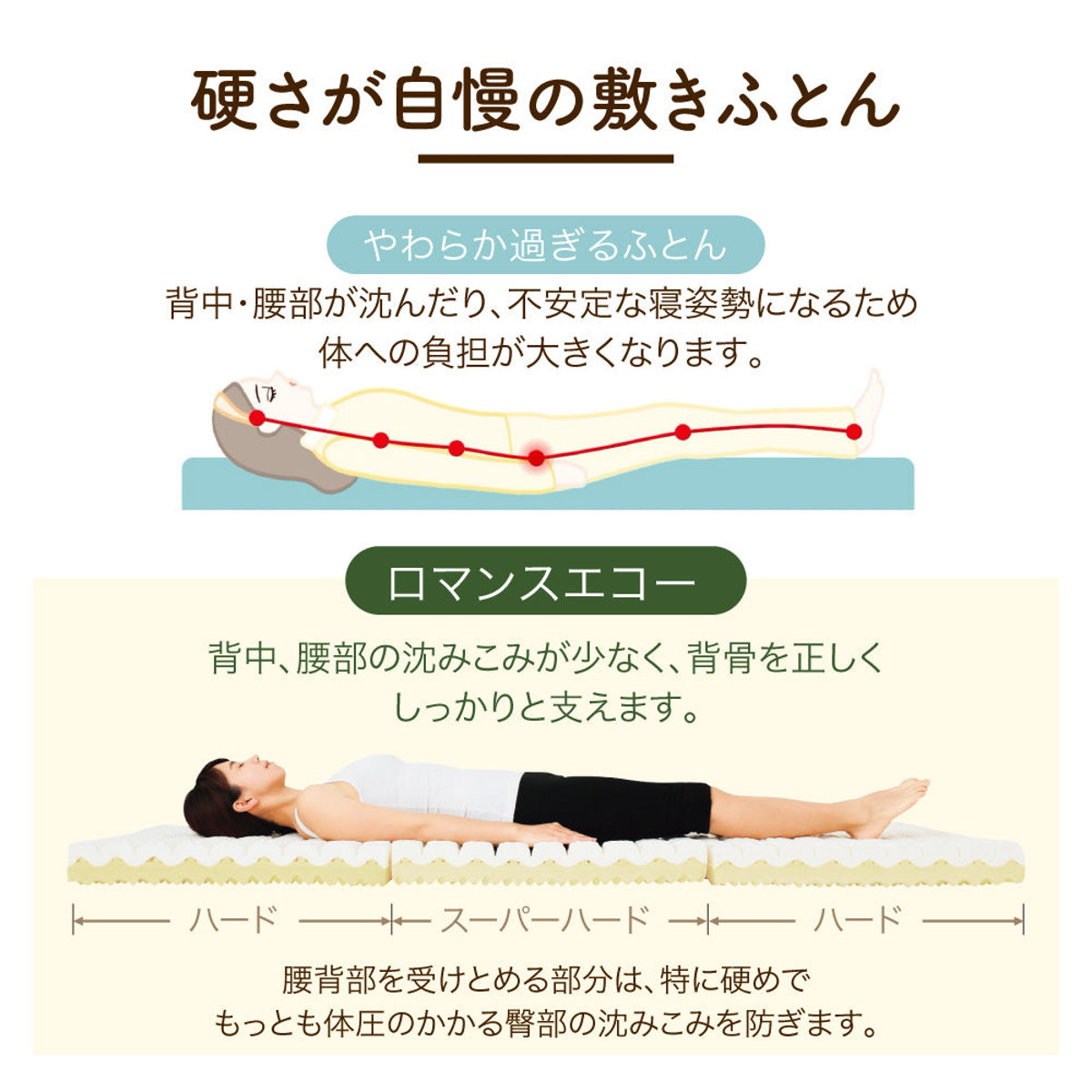ロマンスエコー マットレス ダブル 厚さ9cm 硬め 日本製 （ 折り畳み 四つ折り 抗菌 防臭 吸水 速乾 敷き布団 ）の画像