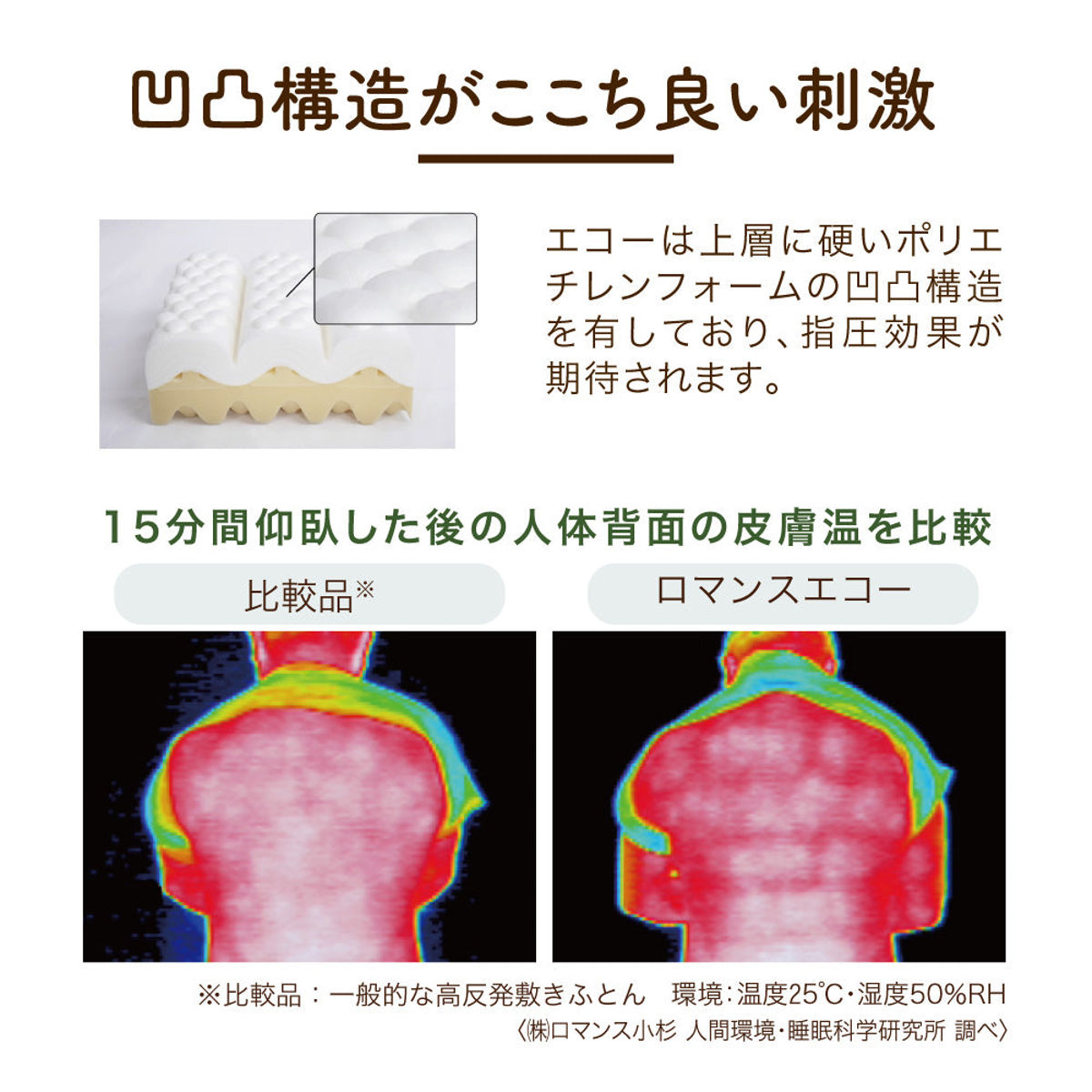 ロマンスエコー マットレス ダブル 厚さ9cm 硬め 日本製 （ 折り畳み 四つ折り 抗菌 防臭 吸水 速乾 敷き布団 ）の画像