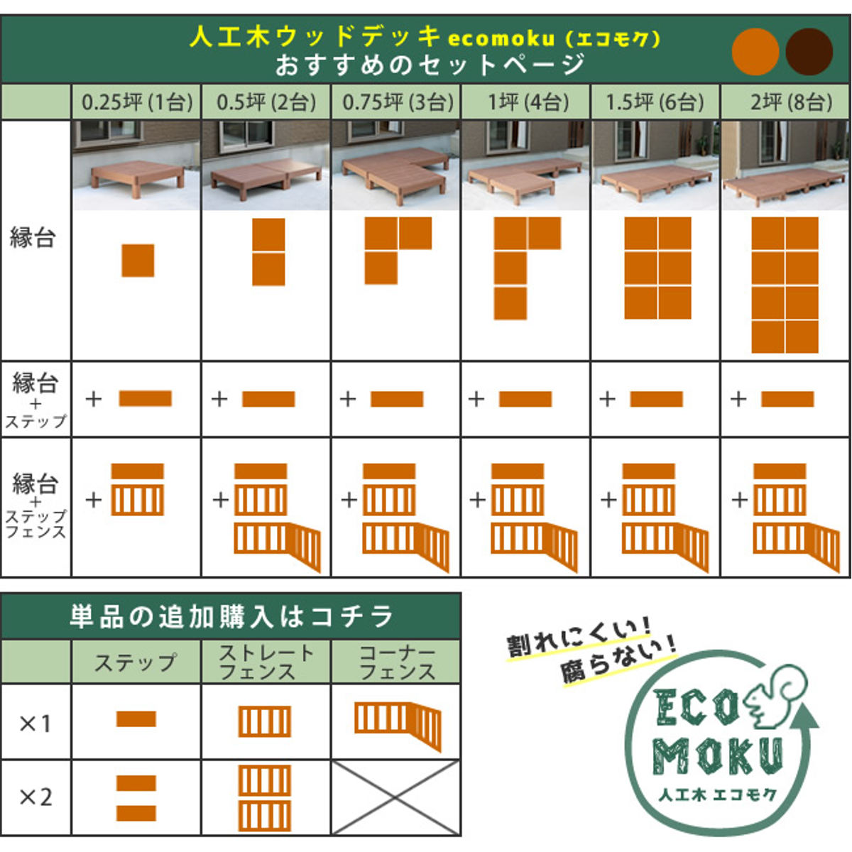 人工木ウッドデッキ ecofeel エコフィール 3台 ステップ・フェンスセット 0.75坪 （ ガーデンデッキ 人工木デッキ 人工木 DIY 縁台 ぬれ縁 90×90cm ）の画像