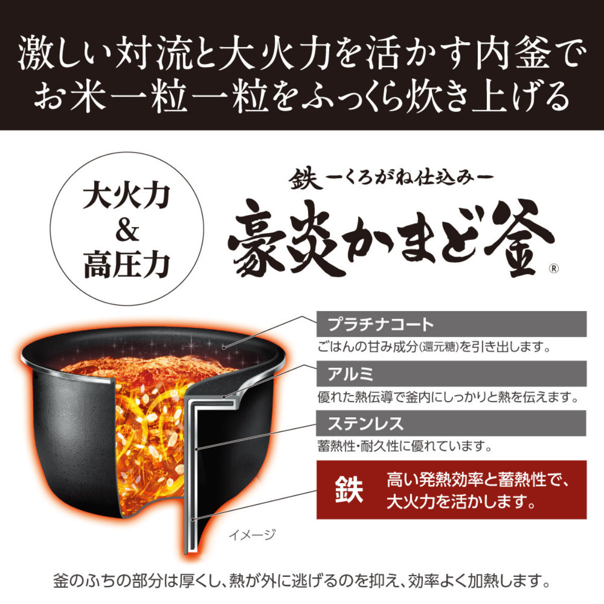 極め炊き 象印 圧力IH炊飯器 5.5合炊き 豪炎かまど釜 フラット設計