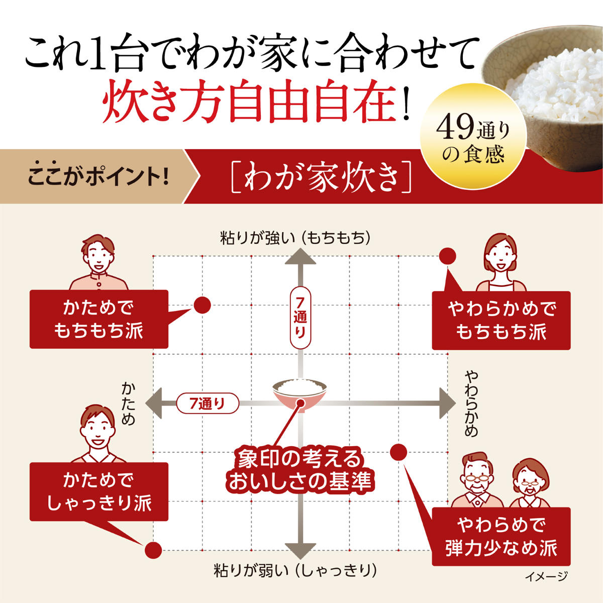 極め炊き 象印 圧力IH炊飯器 4合炊き 黒まる厚釜 フラット設計 立つ