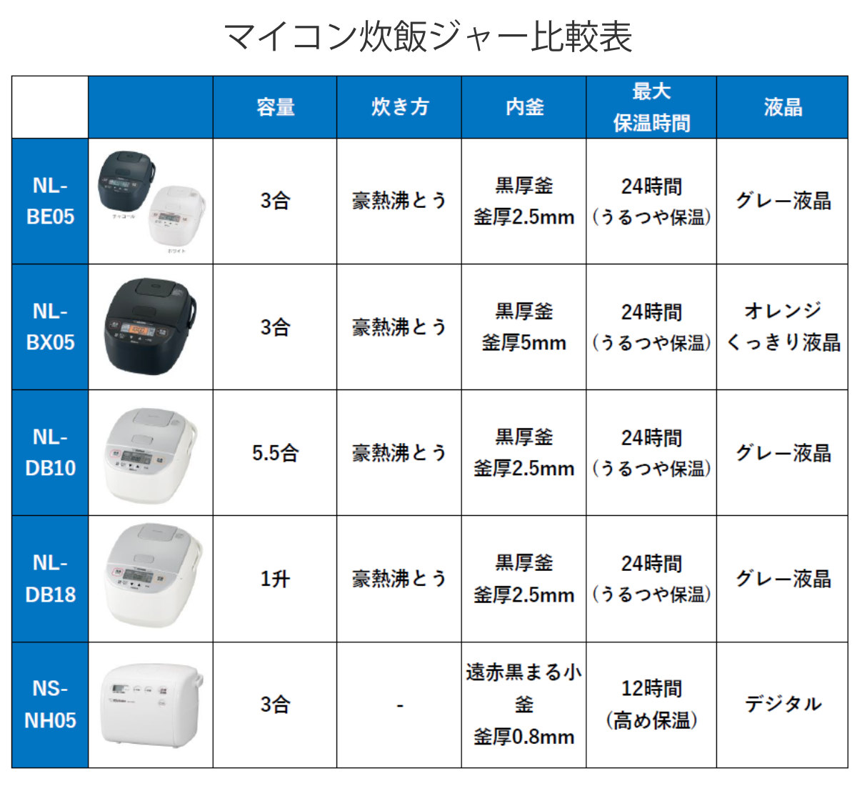 極め炊き 象印 マイコン炊飯器 3合炊き 黒厚釜 小容量マイコン炊飯