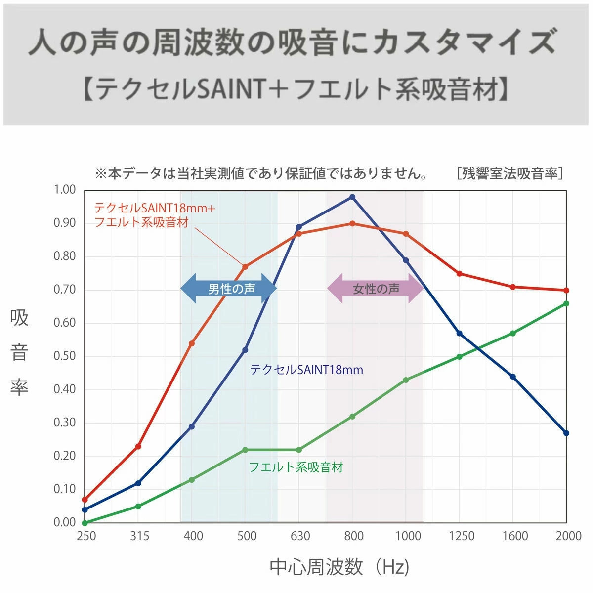 吸音 オフィスブース REMUTE オクタ （ 間仕切り 仕切り 目隠し 衝立 自立 個室 簡易 ブース デスク付き 机 ）の画像