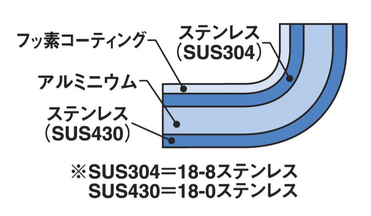 フライパン 24cm IH対応 フライパンDX フジノス 日本製 （ ガス火対応 アルミ ステンレス ふっ素加工 フッ素加工 ）の画像