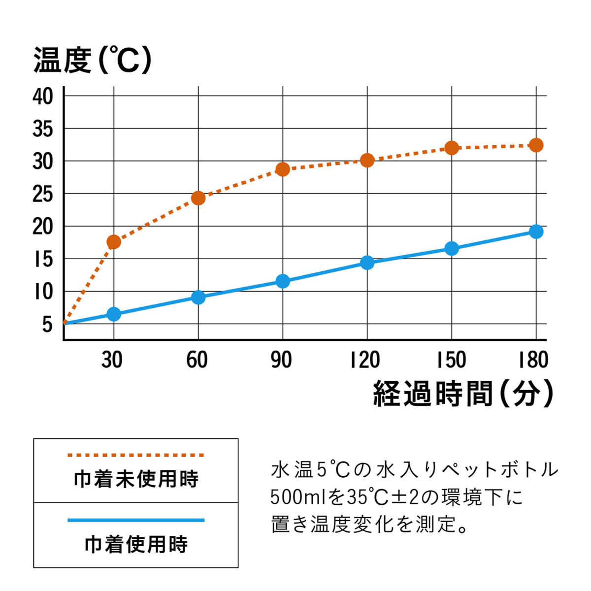 アニボール 保冷ランチ巾着 弁当袋 ( 洗濯可...の詳細画像4