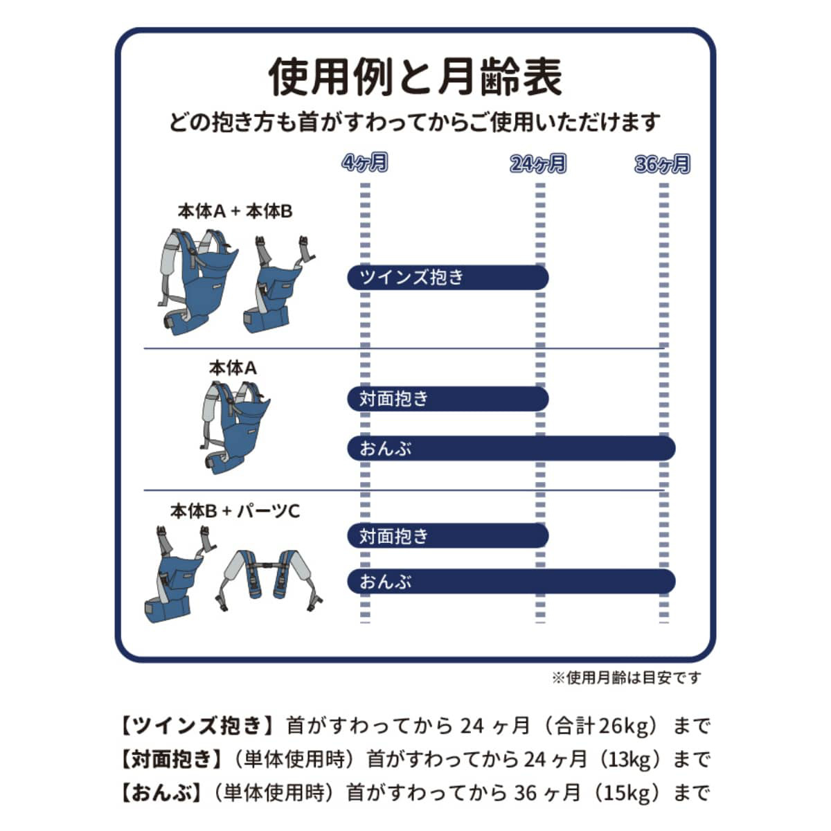 抱っこ紐 双子用 ツインズキャリー コネクト 日本製 （ 3WAY 抱っこひも おんぶ紐 ベビーキャリア 双子 ツインズ ふたご 年子 2人同時 抱っこ ）_3