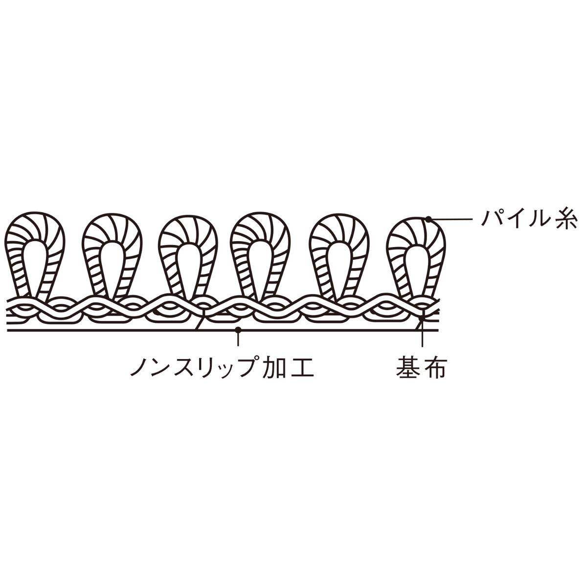 バスマット業務用 45×180cm 吸水ループパイル ノンスリップ抗菌仕様 （ 山崎産業 コンドル 足拭き 風呂マット バスマット すべり止め ）の画像