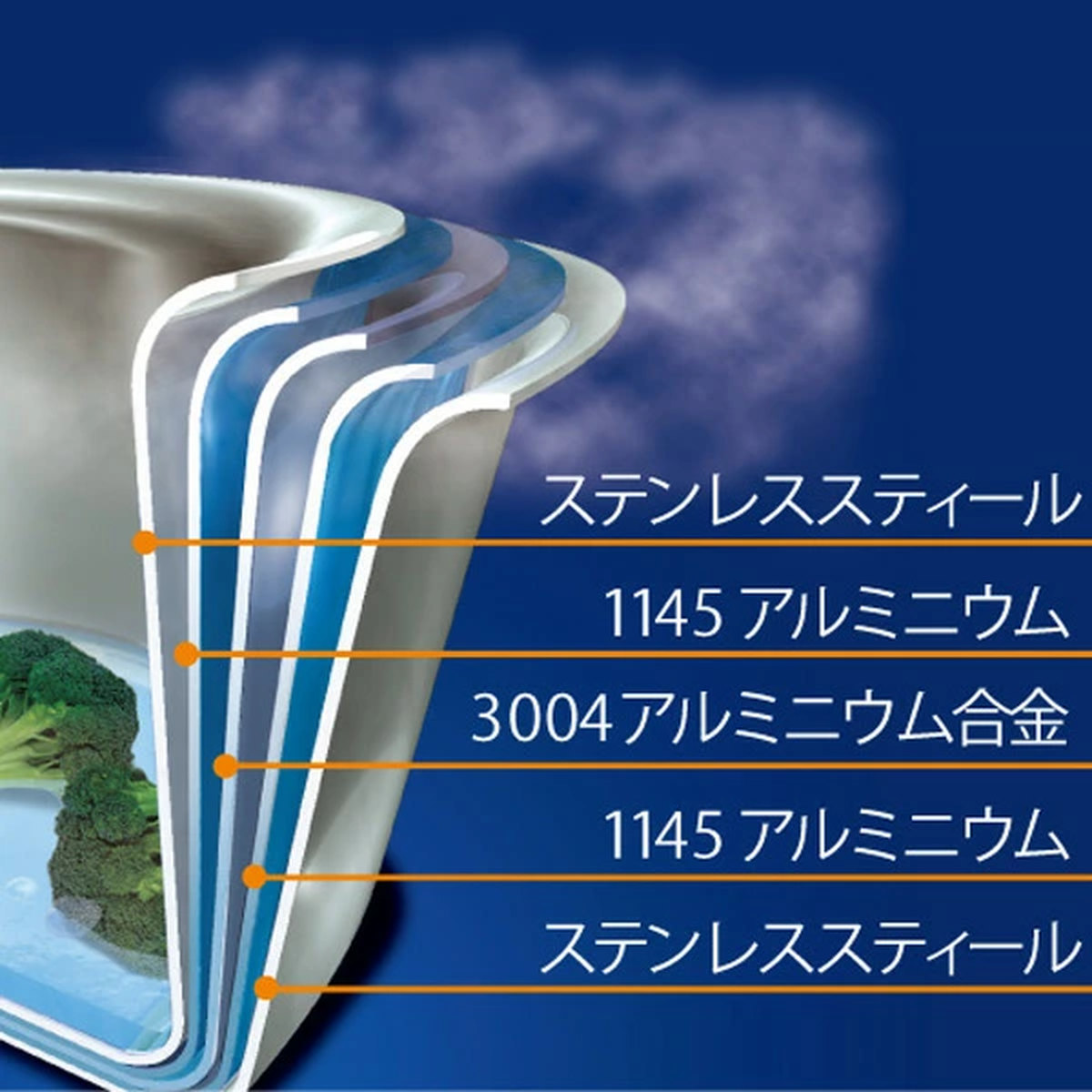 ビタクラフト 無水調理鍋 16cm 1.9L IH対応 アップル 片手鍋 （ VitaCraft apple ガス火対応 片手なべ 無水調理 無油調理 余熱調理 蓋付き ）の画像