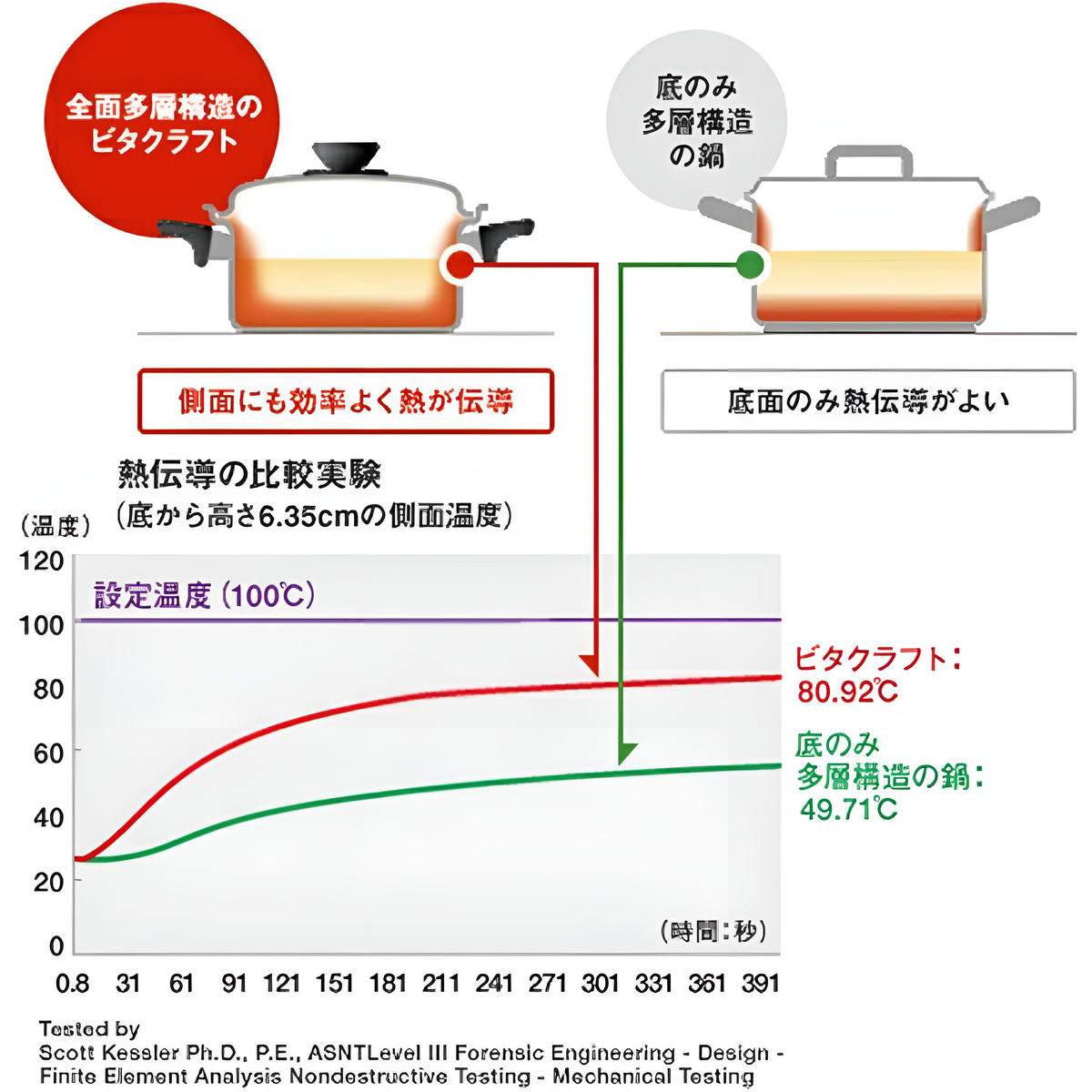 ビタクラフト 無水調理鍋 16cm 1.9L IH対応 アップル 片手鍋 （ VitaCraft apple ガス火対応 片手なべ 無水調理 無油調理 余熱調理 蓋付き ）の画像
