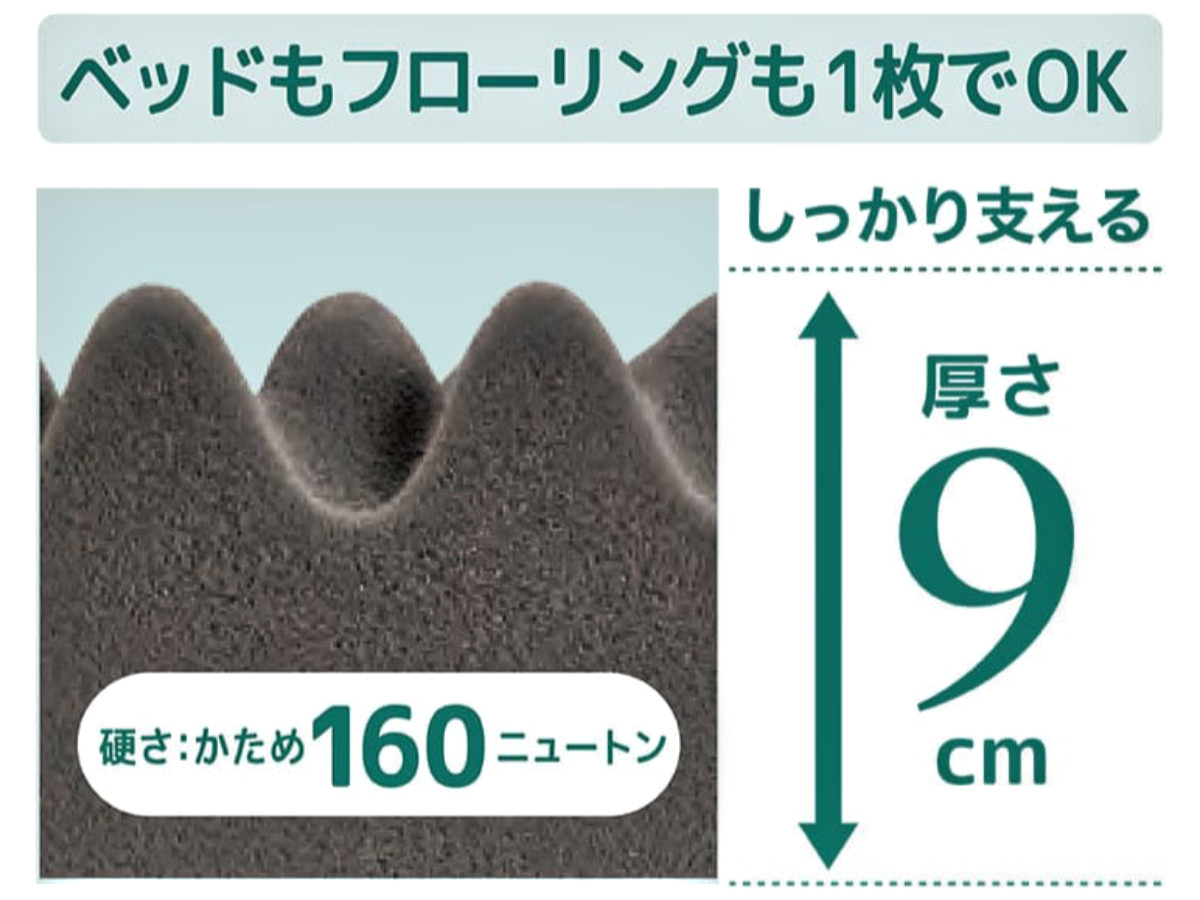 rakura 西川 三つ折りマットレス シングル RAKURA 体圧分散