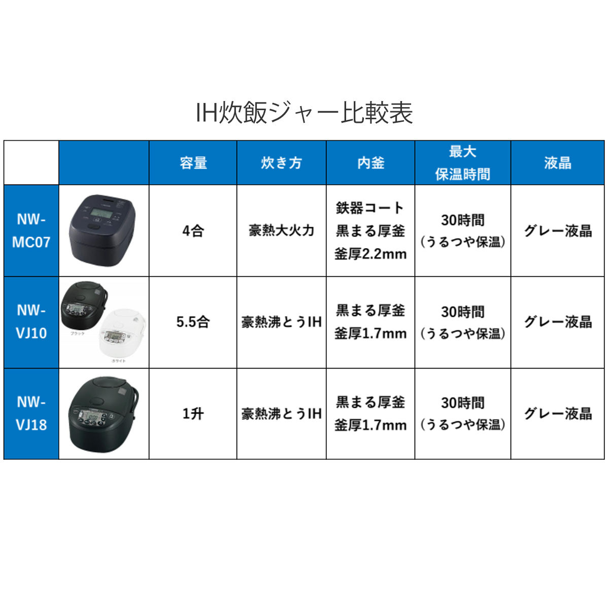 極め炊き 象印 IH炊飯器 1升炊き 黒まる厚釜 日本製 （ ZOJIRUSHI 象印