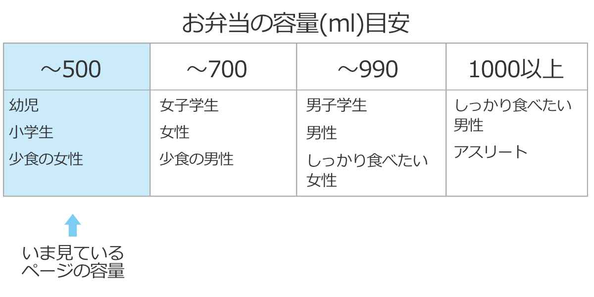 弁当箱 500ml 丸型ランチボックス2段 ポ...の詳細画像5
