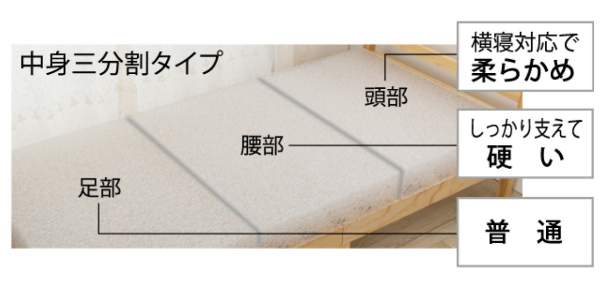 プリマレックス ベッドマット10cm セミダブル （ マットレス 厚さ10cm 日本製 メッシュ生地 洗える ）_5