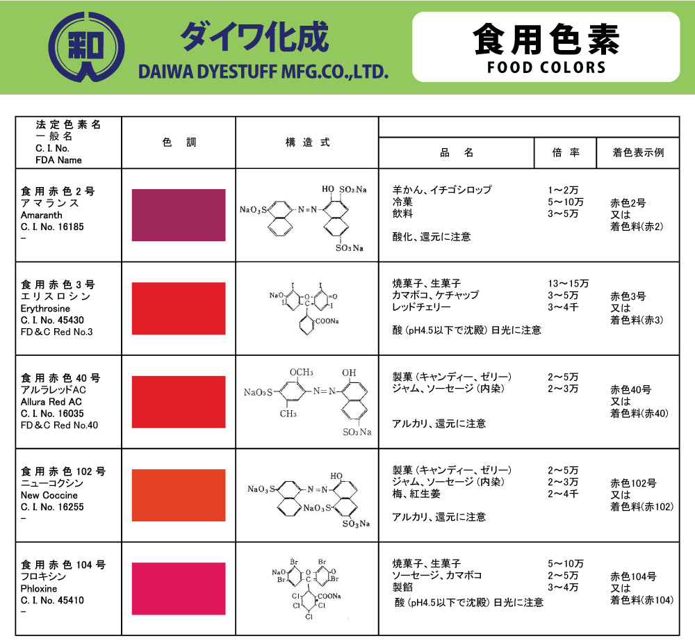 業務用食紅サンプル　食用色素製剤 金茶色SN-8（漬物、米菓に最適） - メーカー有償サンプル 5g（粉末状）｜colormarket｜02
