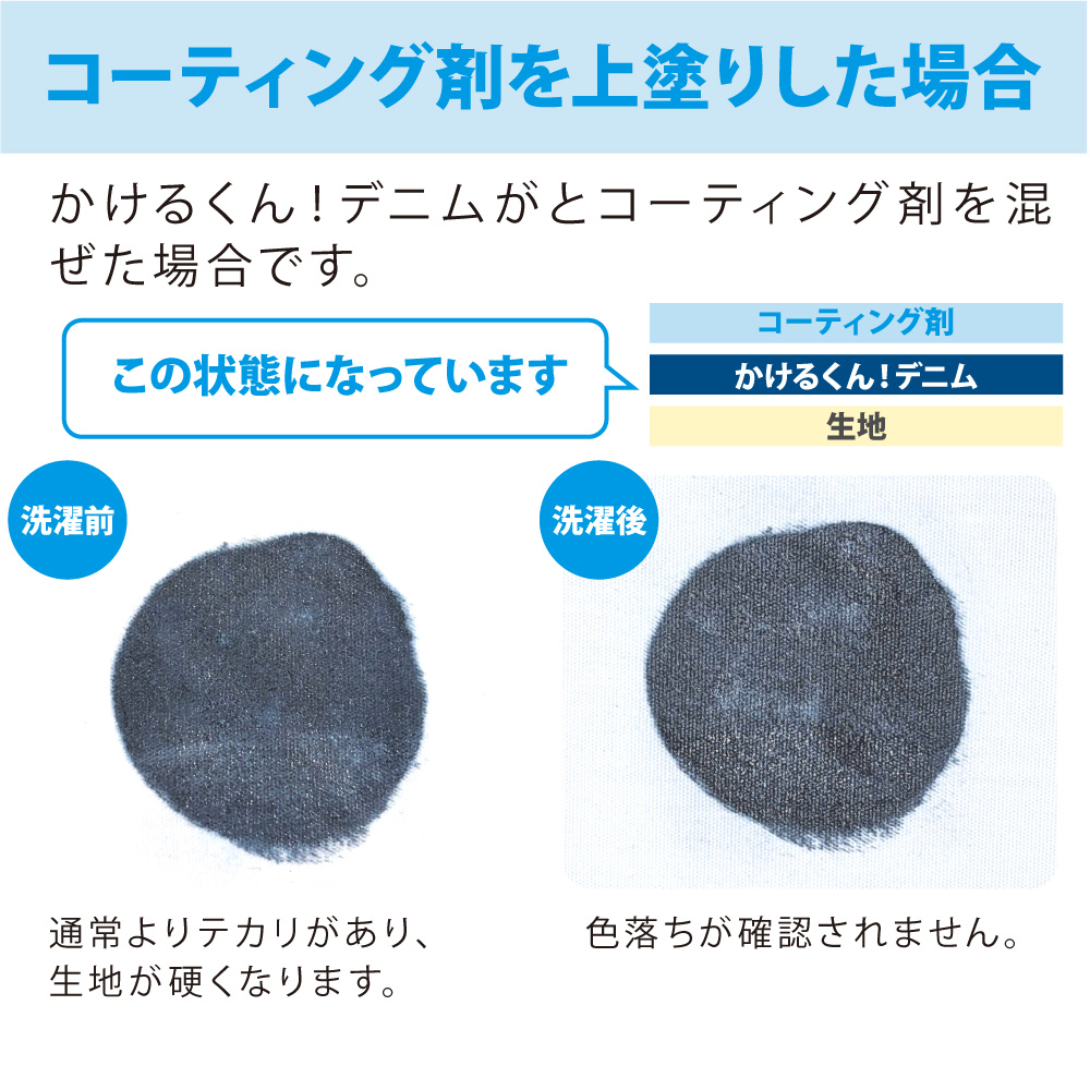 布用絵の具かけるくん!専用コーティング剤 20g お試しサイズ 日本製 色落ちし防止 洗濯落ち防止 布用絵の具 布に描ける絵の具 染め ハンドメイド 関連画像5