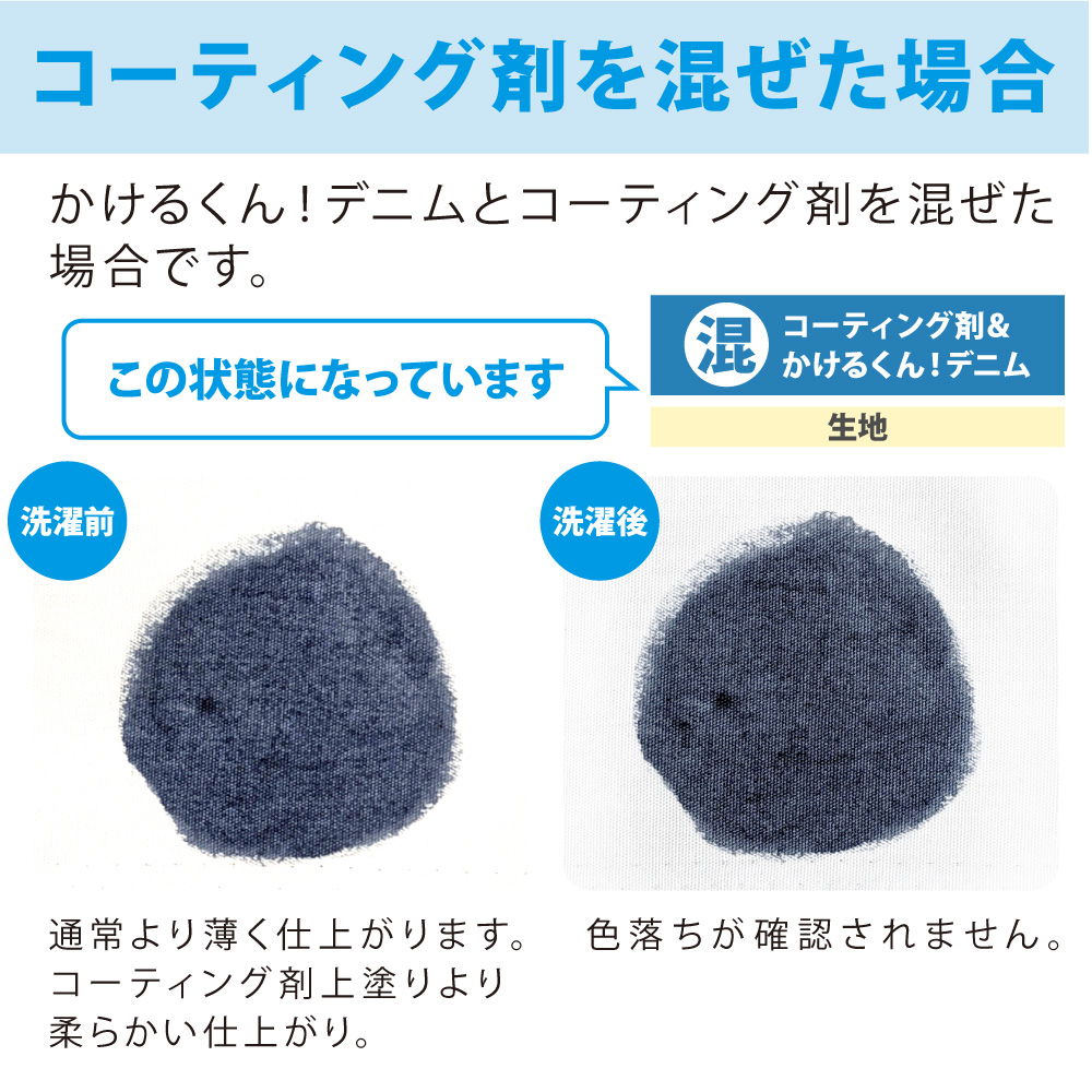 布用絵の具かけるくん！専用コーティング剤 20g お試しサイズ 日本製 色落ちし防止 洗濯落ち防止 布用絵の具 布に描ける絵の具 染め ハンドメイド｜colormarket｜07