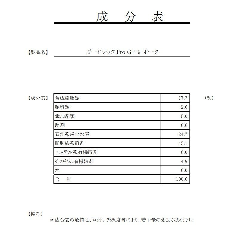 環境対応型 木材保護着色剤 ガードラックPro GP-9 オーク 16L WPステイン 和信化学工業 油性塗料 [取寄商品]