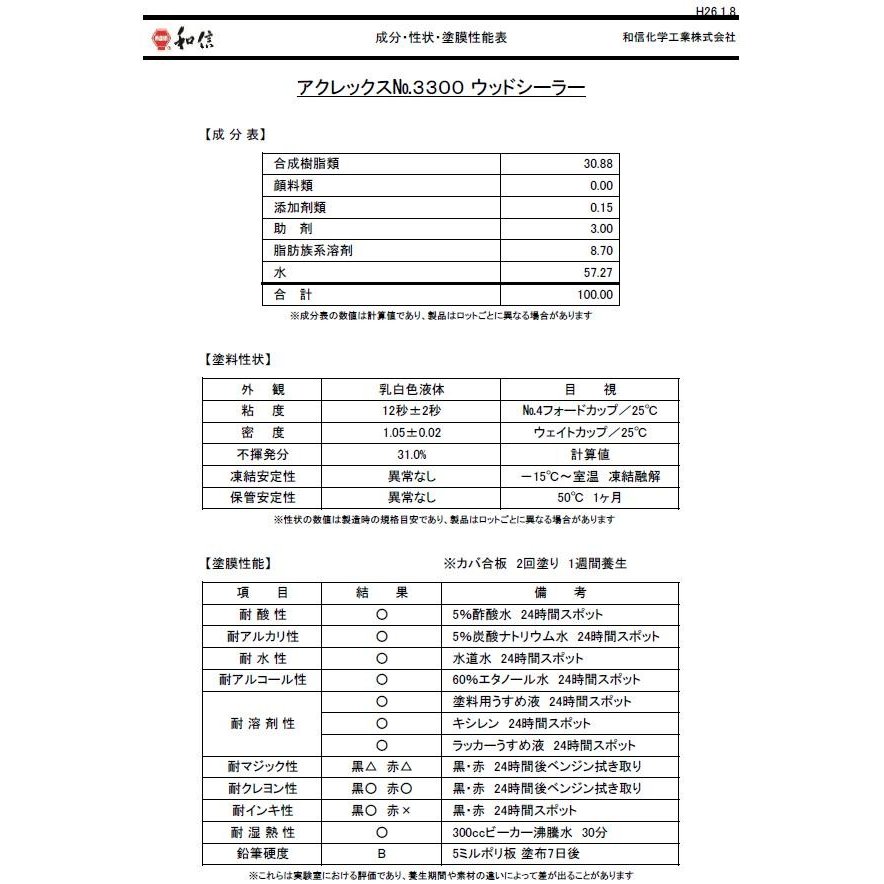 環境対応型 水性アクリルエマルション樹脂塗料 アクレックス ウッドシーラー 4kg 屋内木部用 アク止め 和信化学工業 [取寄商品]