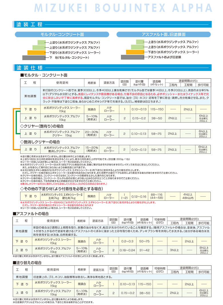 送料無料 水系ボウジンテックスアルファ 15kg 水性 水谷ペイント