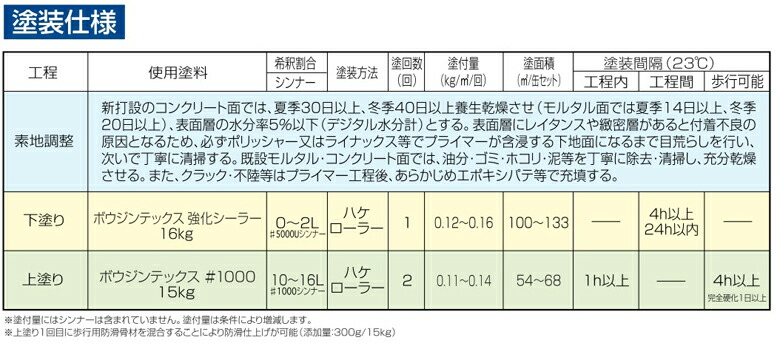 送料無料 ミズタニ ボウジンテックス #1000 No.1、No.9〜No.32 15kg