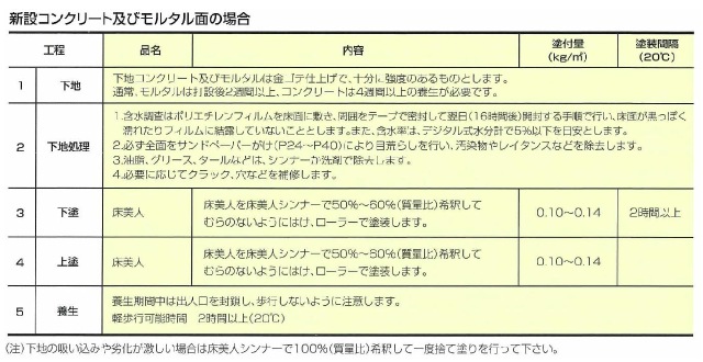 床美人の仕様