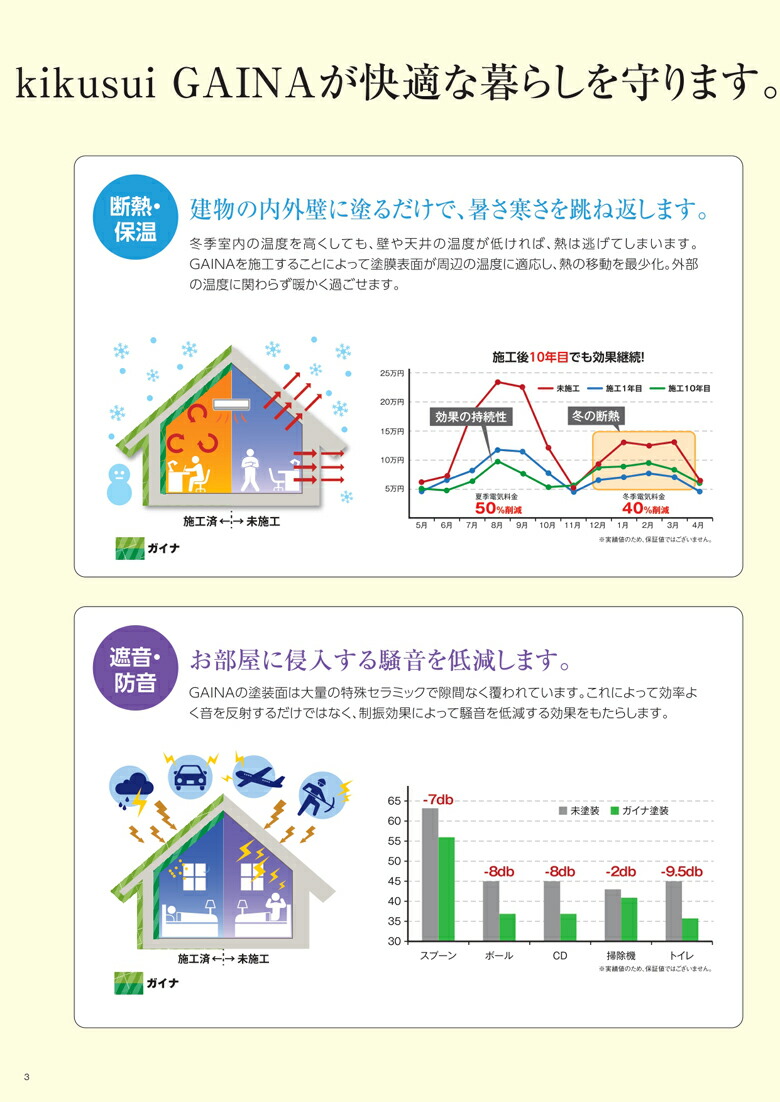 送料無料 キクスイ ガイナ 14kg 白 淡彩 水性 菊水化学 セラミック 断熱 保温 防音 遮熱 結露防止 空気質改善 不燃 省エネ : kiku- gaina-14 : カラーハーモニーYahoo!ショップ - 通販 - Yahoo!ショッピング