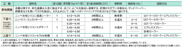 ニッペ　水性シリコンエポサーフ　[15kg]　日本ペイント