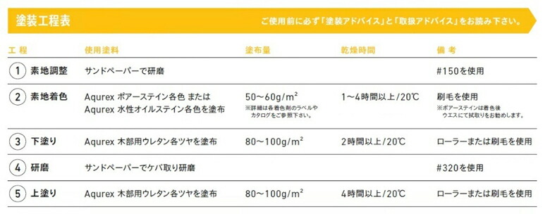送料無料 Aqurex 木部用ウレタン 3.5kg クリヤー 半ツヤ ツヤ消し 和信