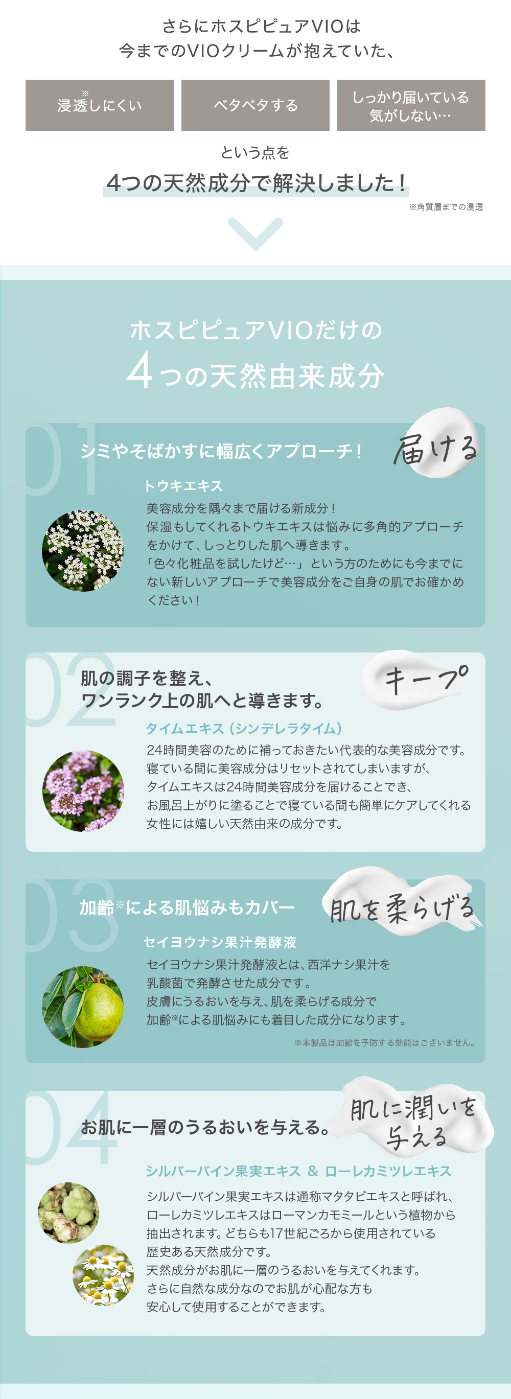 Co-medical+（シーオーメディカル） 美白クリーム デリケートゾーン CO