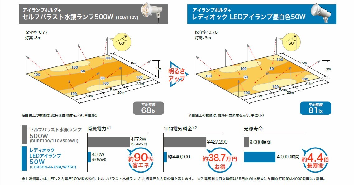 IWASAKI(岩崎電気) LEDioc(レディオック) LEDアイランプ50W 口金E39 昼白色：LDR50N-H-E39/W750  :LDR50NHE39W750:照明器具のCOMFORT - 通販 - Yahoo!ショッピング